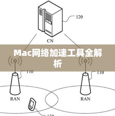 Mac网络加速工具全解析