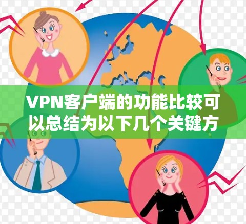 VPN客户端的功能比较可以总结为以下几个关键方面，每个方面都有其独特的优势和适用场景