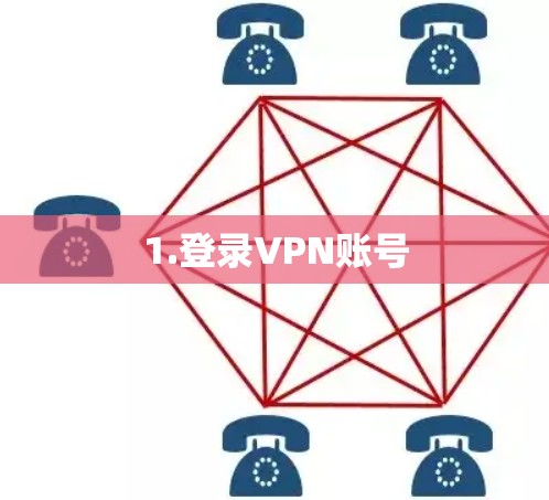 1.登录VPN账号