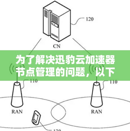 为了解决迅豹云加速器节点管理的问题，以下是一步步的解决方案